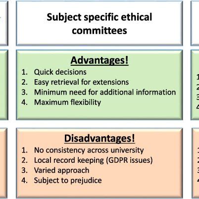 ADVANTAGES OF SCIENTIFIC COMMITTEES .
